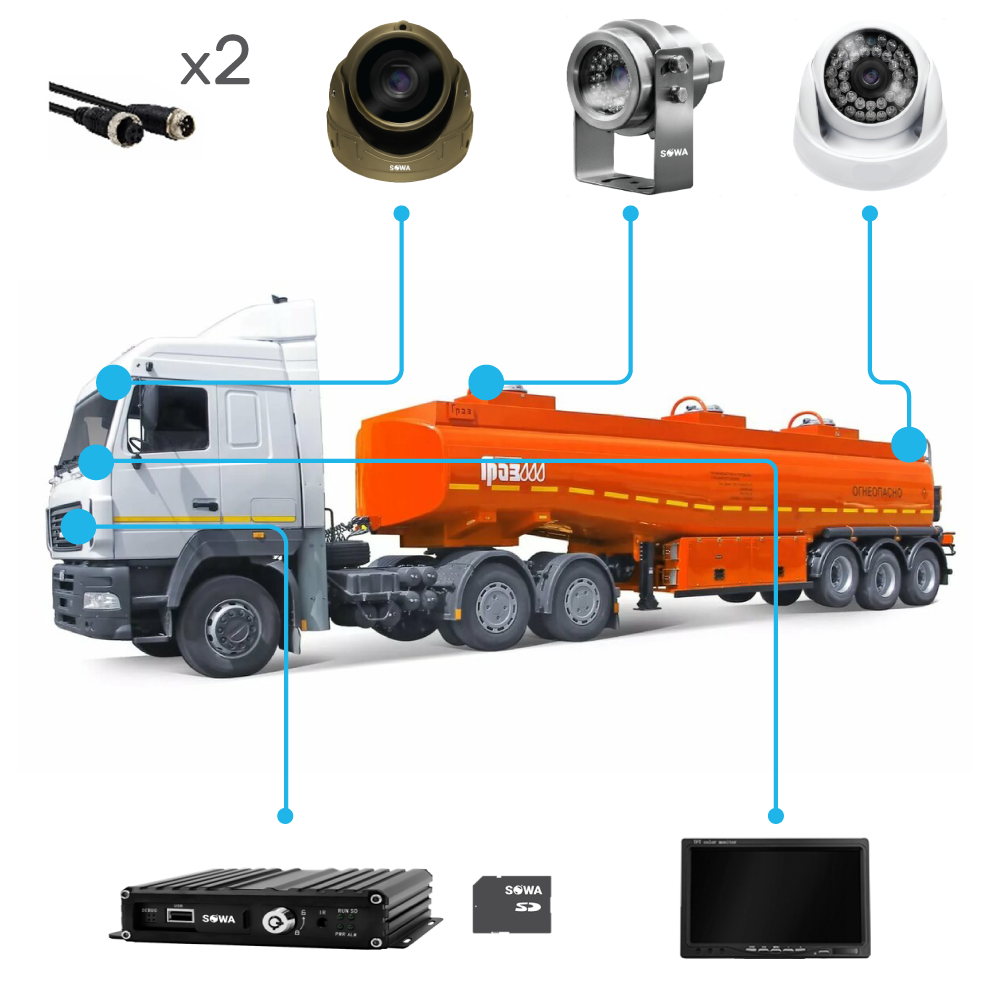 Комплект видеонаблюдения SOWA для бензовоза цистерна-прицеп